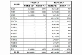 轻松了解借壳上市，看这一篇就够了图片
