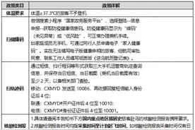 关于赴乌鲁木齐最新出行提示图片