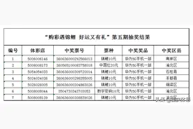 顶呱刮好礼又来啦：5G手机中奖名单出炉！快来看看有没有你！图片