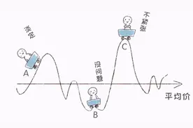 市值管理“黑吃黑"？华哥必读指南：小散如何躲避市值管理的陷阱图片