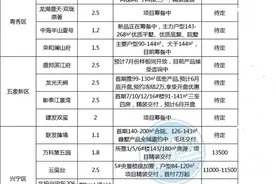 容积率均在2.5以下！南宁诞生一波低容积率新盘超14盘 你选谁？图片