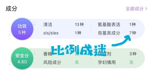 拒绝智商税！氨基酸洗面奶不应该被神话，今天我们就来扒一扒