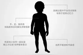 家长必知！跳绳锻炼孩子的哪些身体素质？图片