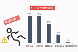 经销商这样加盟瓷砖品牌，躺赢图片