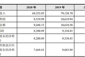 迪卡侬是最大客户兼最大供应商！这公司主板IPO图片