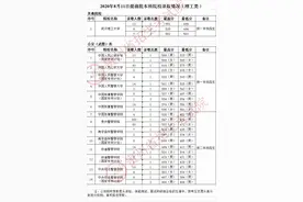贵州高考8月11日提前批本科院校录取情况图片