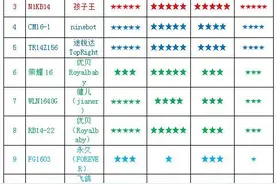 小心！多款儿童自行车、玩具电动车增塑剂超标，凤凰上榜图片