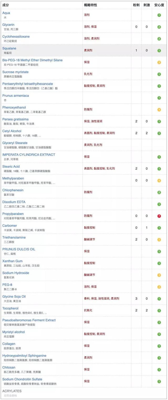 鑱婅亰淇濇箍浜у搧閲岀殑涓昏鎴愬垎