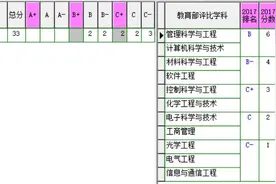 天津理工大学及其中环管理学院图片