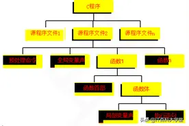 嵌入式C语言基础编程——5年程序员给你讲解程序设计之三种结构图片