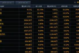 剃须刀难破行业天花板 飞科电器（603868.SH）绕道厨小电图片