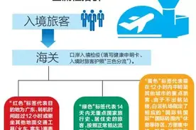 口岸筛查、专车接送…从落地到隔离，直击广州白云机场入境全流程图片