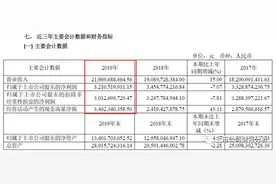 海澜之家的库存真有造假吗图片