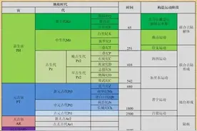 冷知识，侏罗纪、白垩纪等地质年代名称的由来图片