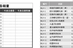 Excel 办公小技巧，设置单元格格式，您值得拥有图片