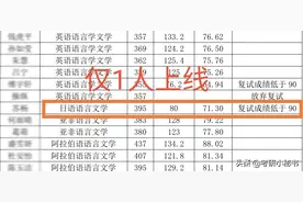 扬州大学公布拟录取名单，日语仅一人上线，复试不及格仍被刷！图片