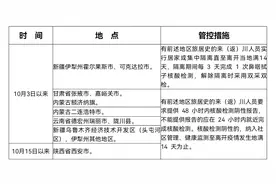 四川疾控：有内蒙古、甘肃旅居史的入（返）川人员，主动进行核酸检测图片