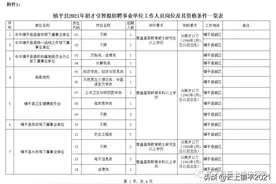 镇平县2021年“招才引智”公开招聘1号公告图片