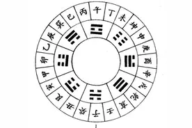 六十花甲子表推算快速记忆法图片