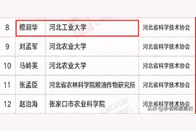河北工业大学再次申请院士，希望大不大？图片