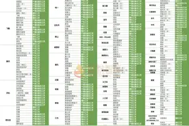 最新！飞鹤、伊利、君乐宝、澳优、爱他美等1325款奶粉工艺曝光图片