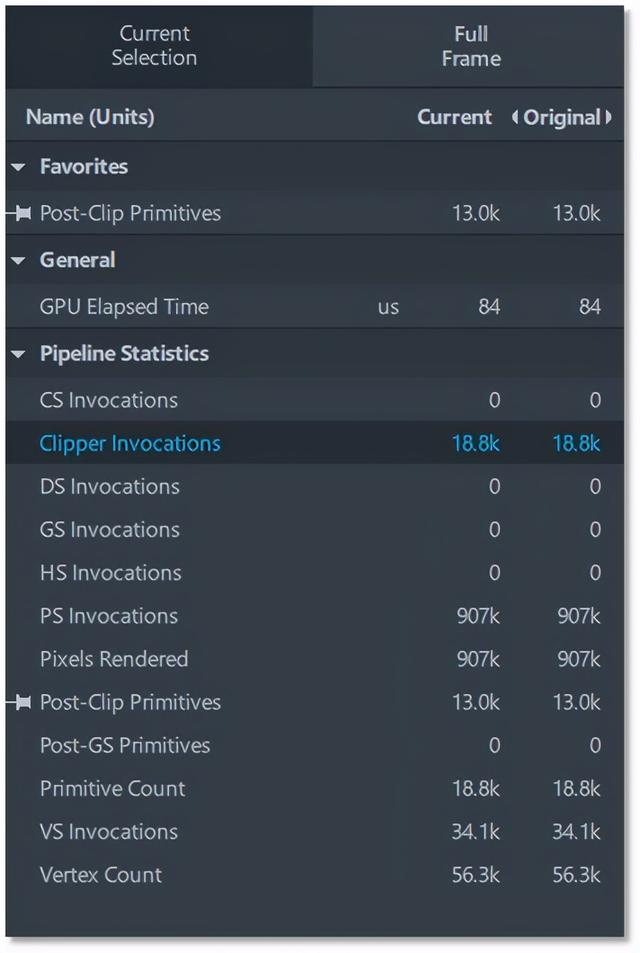 游戏图形批量渲染及优化：Unity静态合批技术