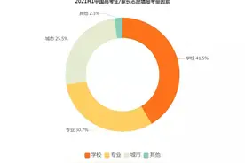 从C9高校毕业生的选择，看中国精英人群的流向图片