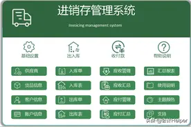 Excel进销存全自动管理系统，自动生成出入库报表，亲测实用图片
