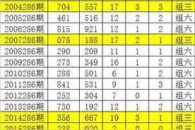 唐龙2020286期福彩3D：精选一注925图片