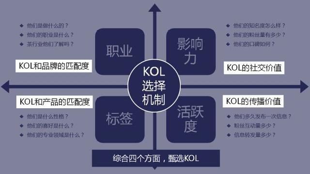 什么才是成功的营销策划?