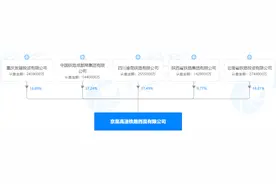 千亿铁路公司落户重庆，2900亿西昆高铁即将全面开工图片