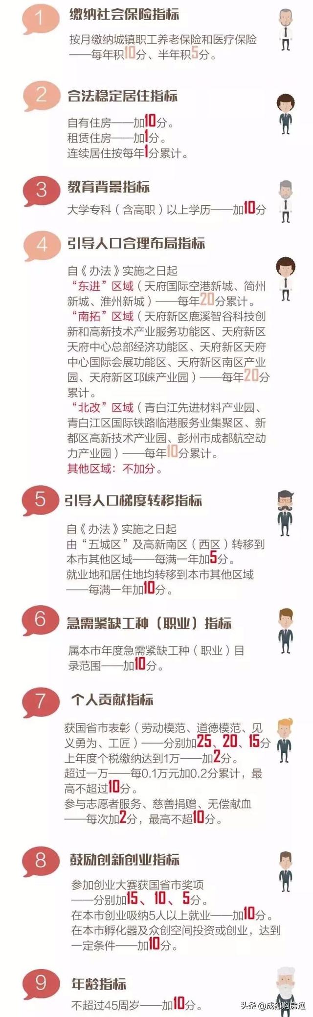 2020年最新落户大全，想要早日落户成都，看完这篇就够了