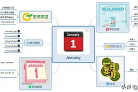 索思英语解码单词（第250个）——January一月图片
