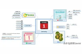 索思英语解码单词（第250个）——January一月图片