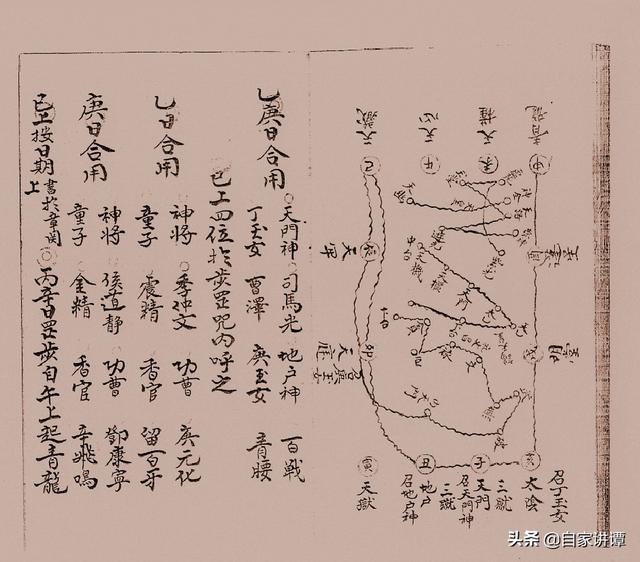 民国时期符咒抄本——《咒秘图罡》