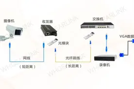 监控系统是如何传输的？图片