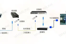 监控系统是如何传输的？图片