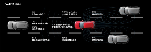 这个时代已经太浮夸，幸好马自达明白自己要什么