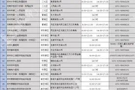 快来收藏！郑州78家核酸检测机构名单（附地址和电话）图片