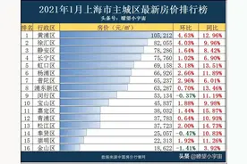 2021年上海16区最新房价曝光，黄浦领涨全市，涨跌如过山车图片
