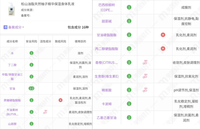 男身体乳好用的保湿的