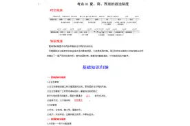 高中历史很简单，考来考去其实就4大类，高一到高三400页考点性质图片