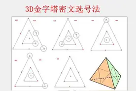 2020051期福彩3D单挑1注预测推荐（附：5个3D杀号定胆实战公式）图片