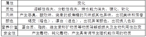 阚建全食品化学2课后习题答案与笔记下载