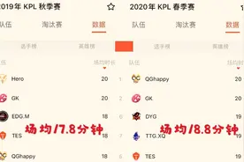 王者荣耀平均对局时长增加，支援强弱成为胜负关键图片