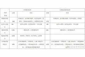 想考口腔助理医师都需要准备什么？图片