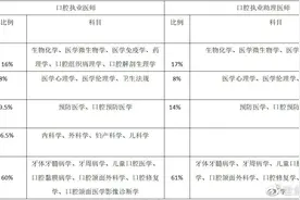想考口腔助理医师都需要准备什么？图片