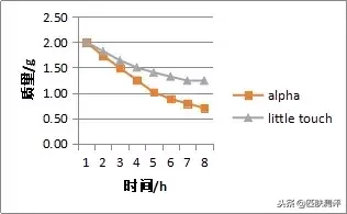 果酸身体乳去毛囊角化