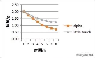 凡士林身体乳去鸡皮肤色素