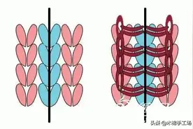 巧剪毛衣不脱线的方法教程图片